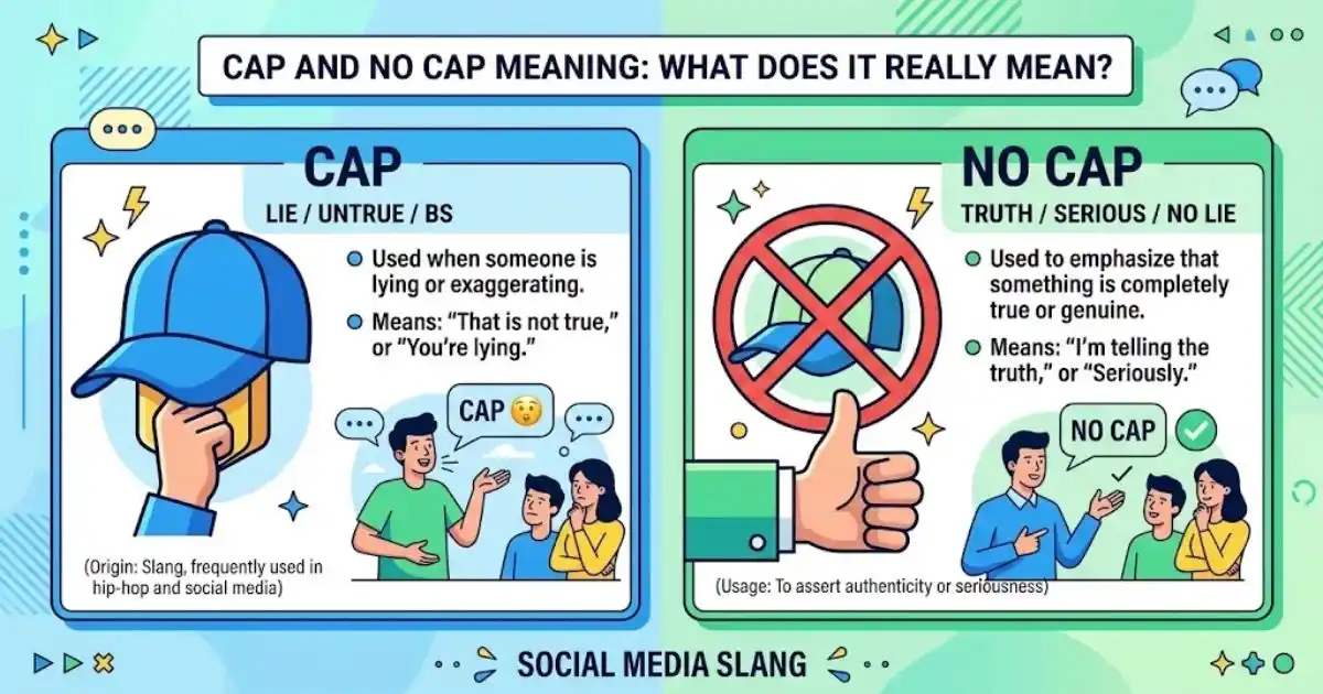 Cap And No Cap Meaning