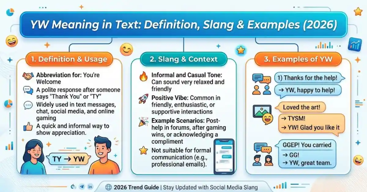 Yw Meaning In Text
